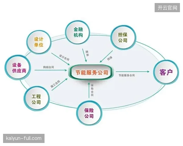 节能改造协议中的“保底效益”条款，究竟保护了谁的利益？